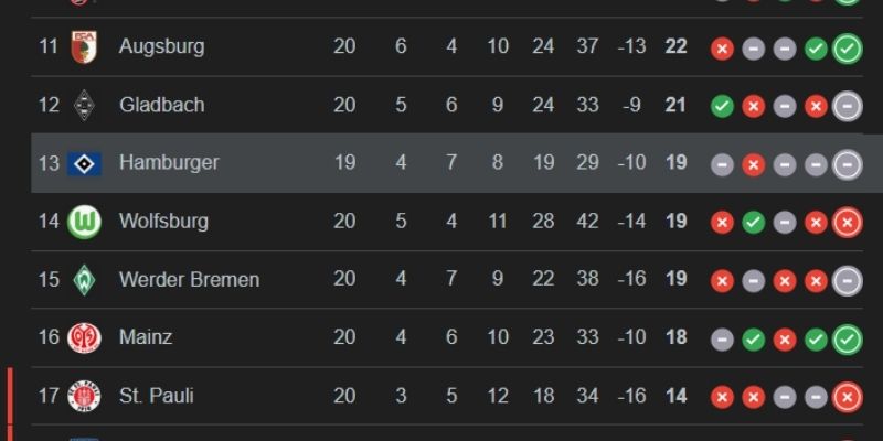 Kết quả bóng đá Hamburger SV và Bayern Munich ngày 01/02/2026 là 2-2