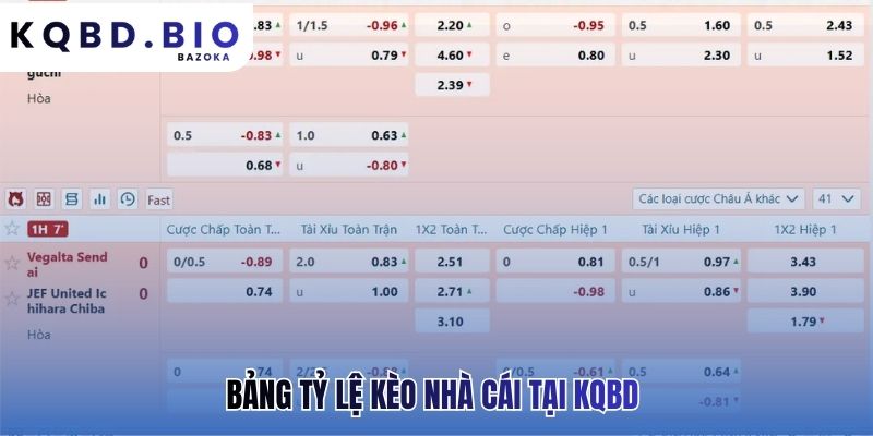 Bảng kèo giúp bạn biết rõ đội nào mạnh, đội nào yếu