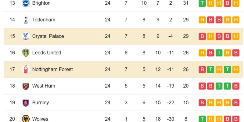 Phân tích Kết Quả Bóng Đá Nottingham Và Crystal Palace Ngày 01/02/2026