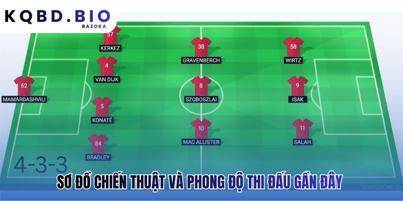 Chiến thuật và phong độ phản ánh hiệu quả của triết lý HLV mới