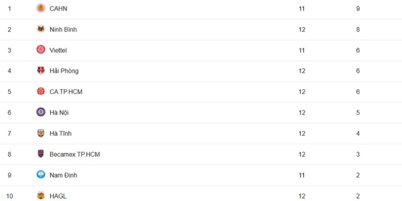 Kết Quả Bóng Đá Công An Hà Nội Và Phú Dong Ninh Bình Ngày 01/02/2026