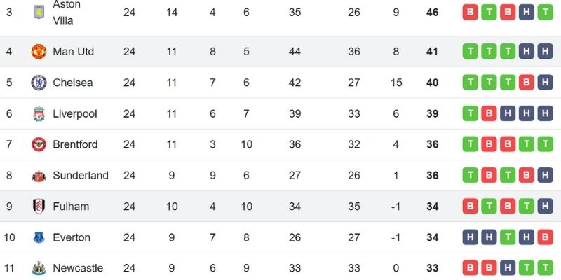 Phân tích chiến thuật nhấn mạnh sự hiệu quả và dấu ấn HLV