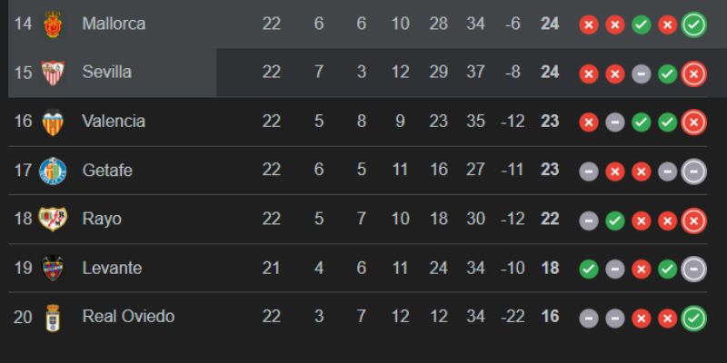 Diễn biến định đoạt Kết Quả Bóng Đá Udinese Và AS Roma Ngày 03/02/2026