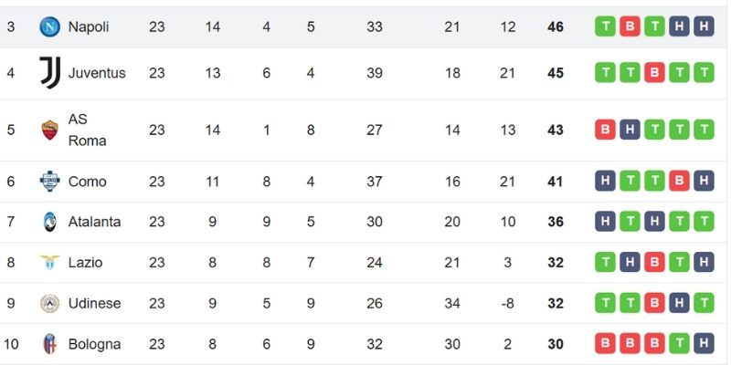 Kết quả bóng đá Napoli và Fiorentina ngày 01/02/2026 từ diễn biến gay cấn