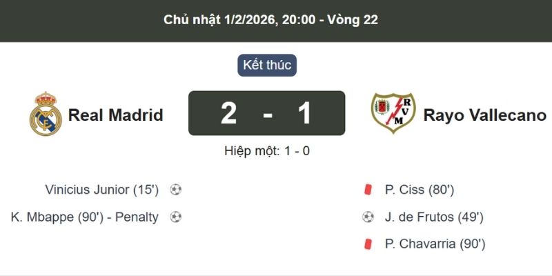 Kết Quả Bóng Đá Real Madrid Và Rayo Vallecano Ngày 01/02/2026 2-1